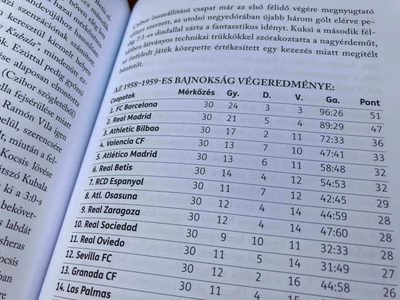 Varró Krisztián: Kubala