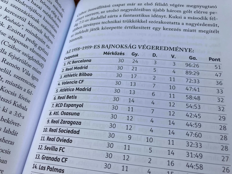 Varró Krisztián: Kubala